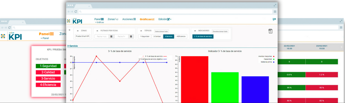Smart KPI | Software de gestión de indicadores y mejora continua Lean ...