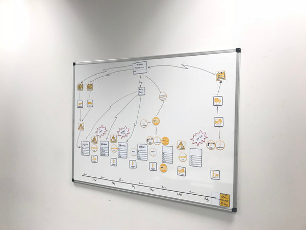 VSM Value Stream Mapping - Tienda LEAN