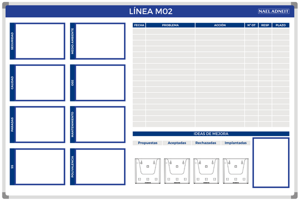 Panel mejora contínua - ejemplo