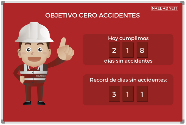 Panel de Seguridad: días sin accidentes
