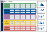 Panel SQCDP Top 5 Fábrica