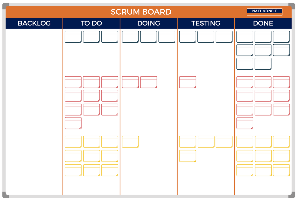 Panel SCRUM - ejemplo – Tienda LEAN