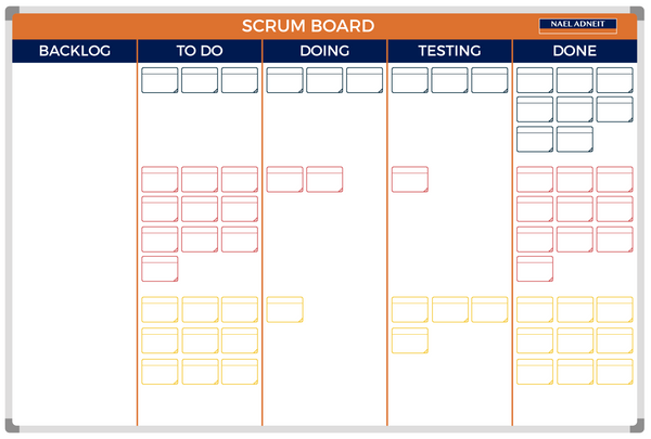 Panel SCRUM - ejemplo