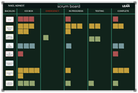 Panel SCRUM - ejemplo