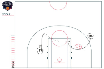 Pizarra deportiva Baloncesto medio campo personalizable