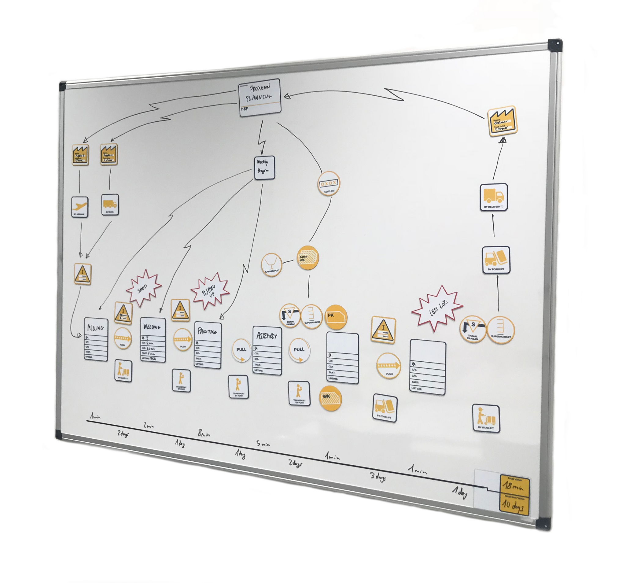 VSM Value Stream Mapping – Tienda LEAN