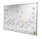 VSM Value Stream Mapping