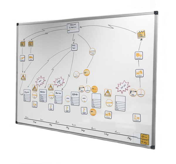 VSM Value Stream Mapping